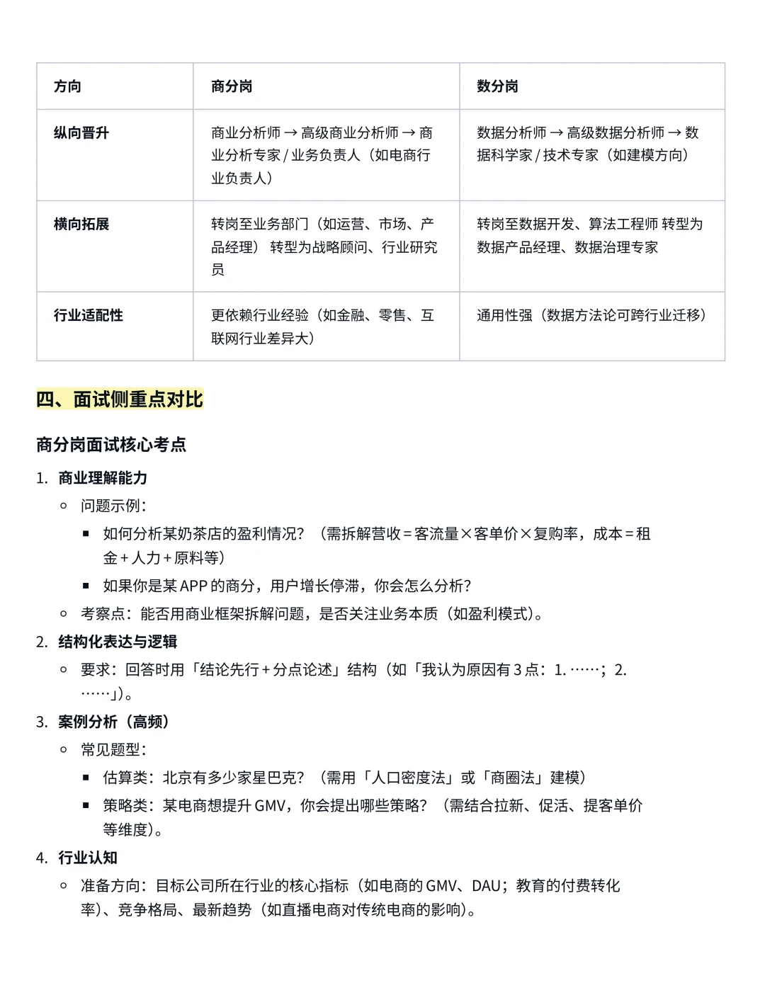 商分vs数分