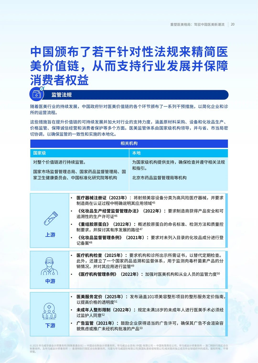 2025重塑医美格局:驾驭中国医美新潮流报告