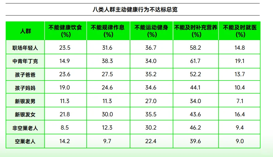 41页报告|2025年中国消费者主动健康洞察