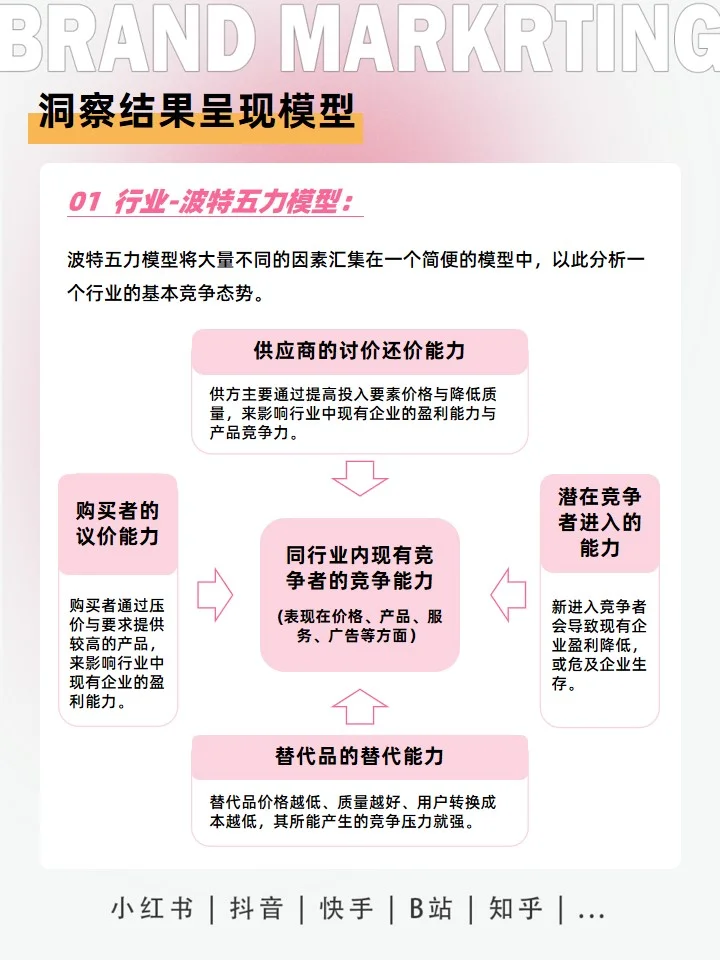 行业洞察怎么做？快速摸清一个行业看这个☟