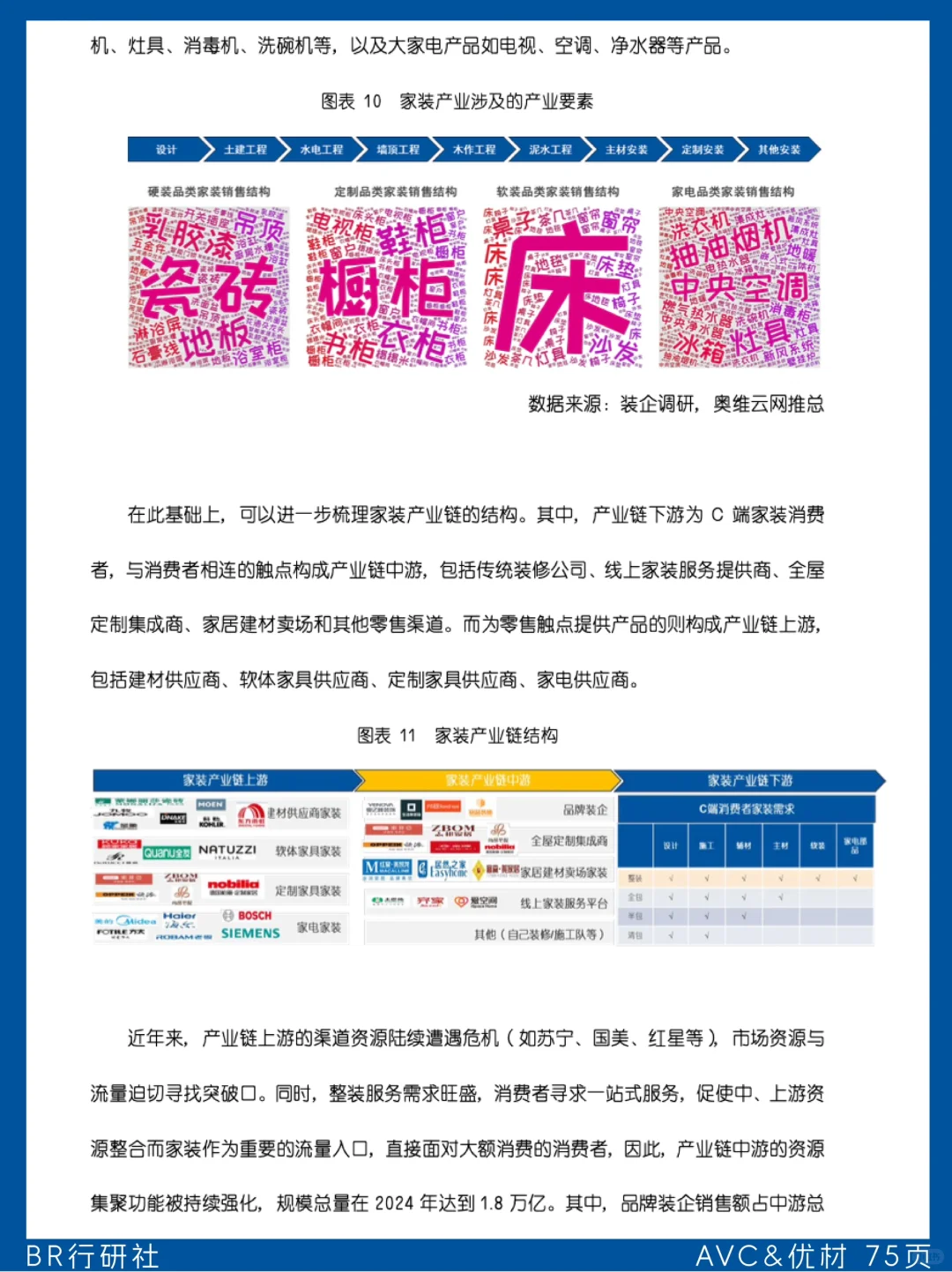 ?家装行业：品牌存量破局&赛道创新