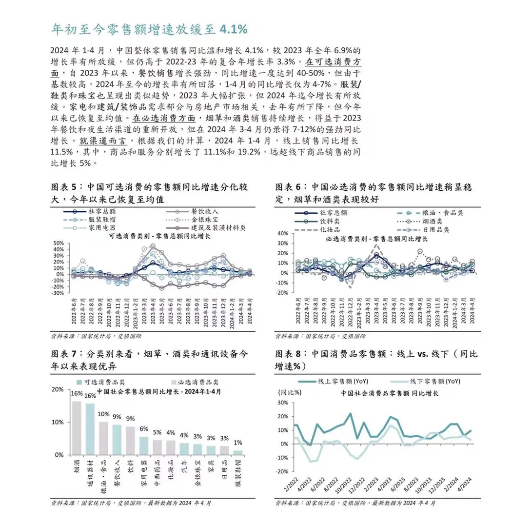 消费行业2024下半年展望