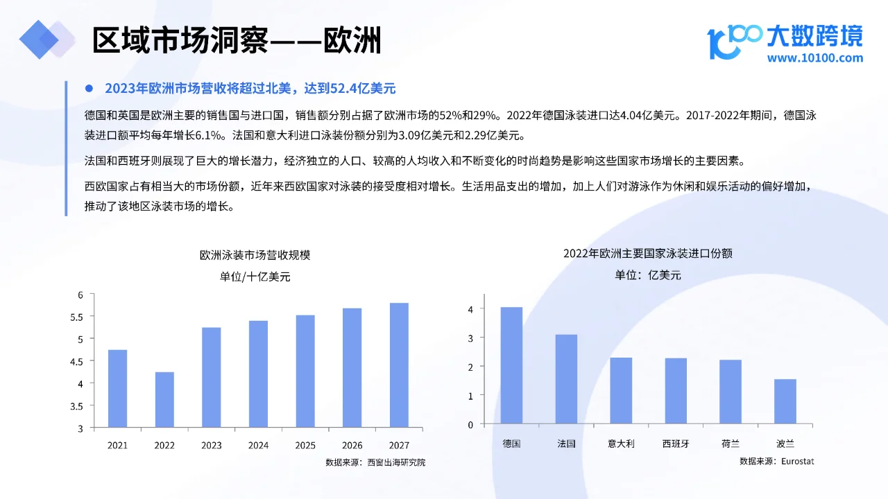 2024年趋势与消费者行为分析