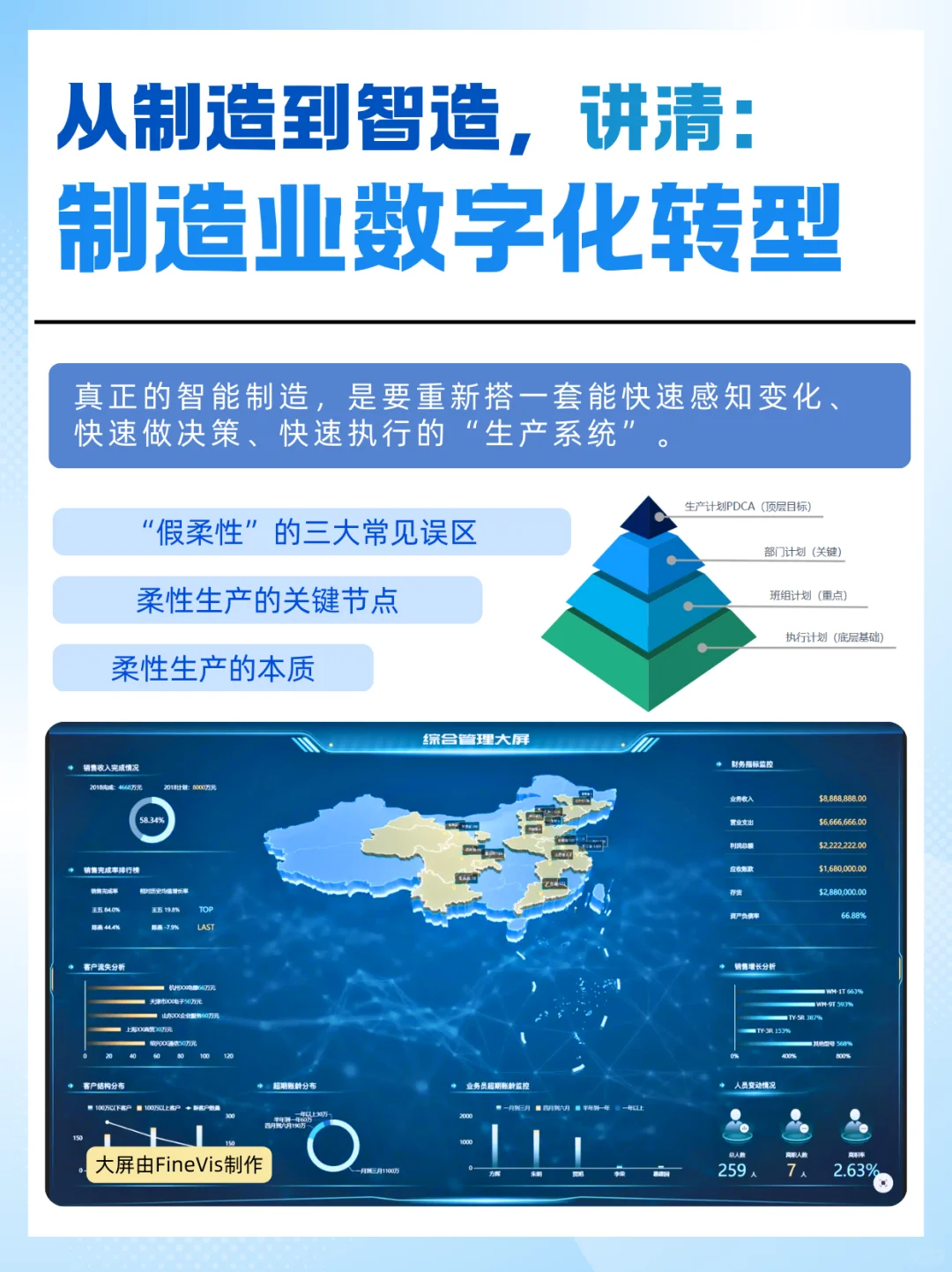 数字化转型❗破解柔性生产难题