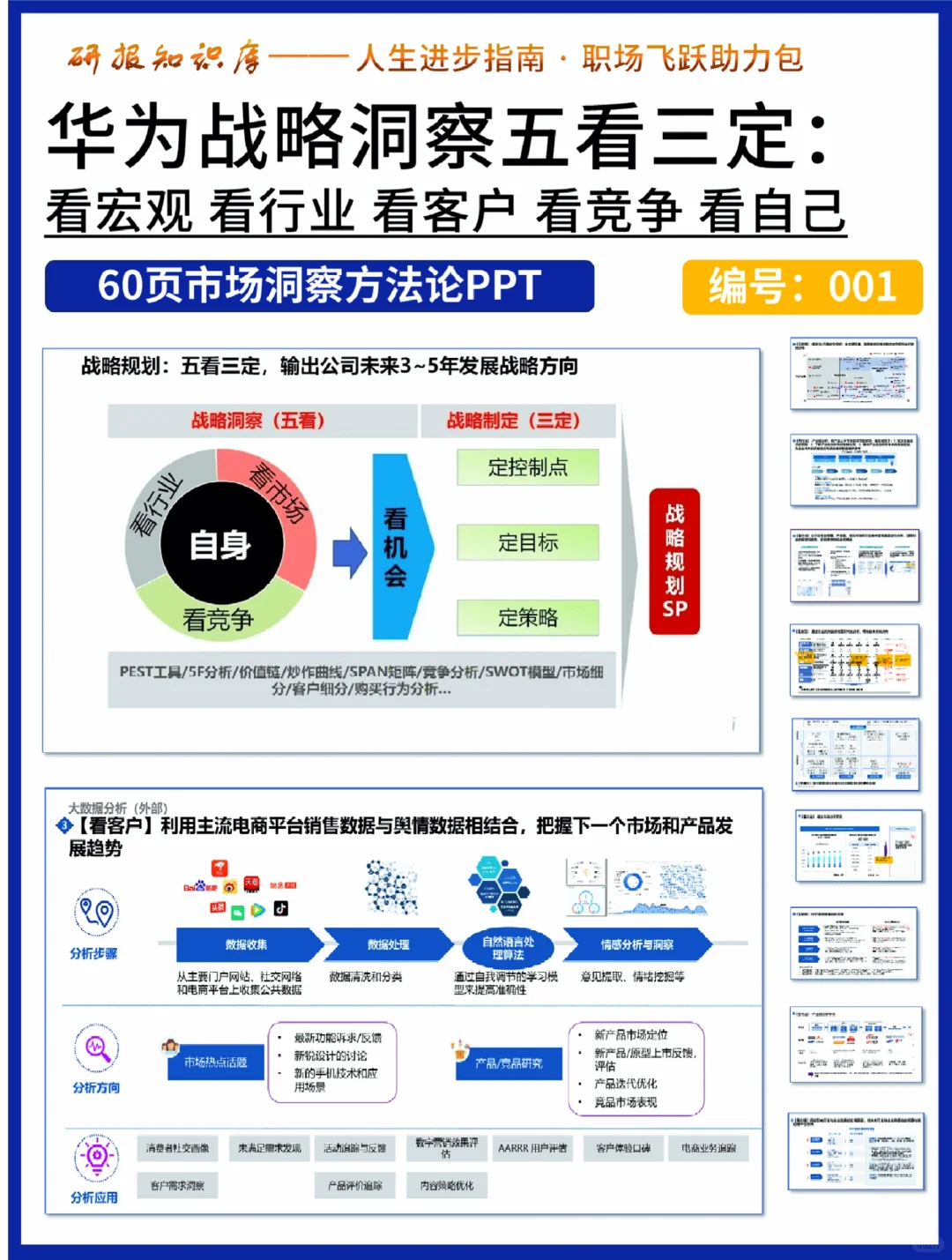 年终市场洞察怎么写?一文告诉你方法论