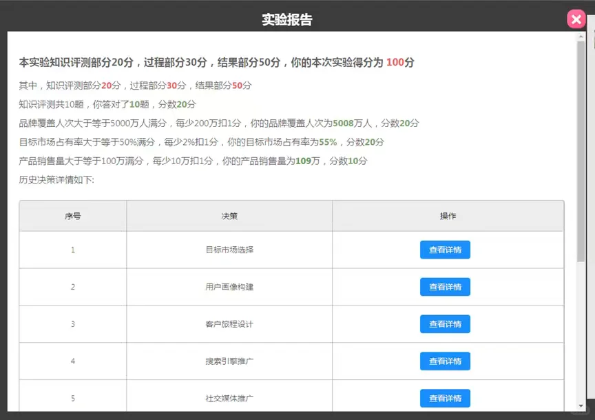 随堂练电商企业数字营销转型战略制定分享