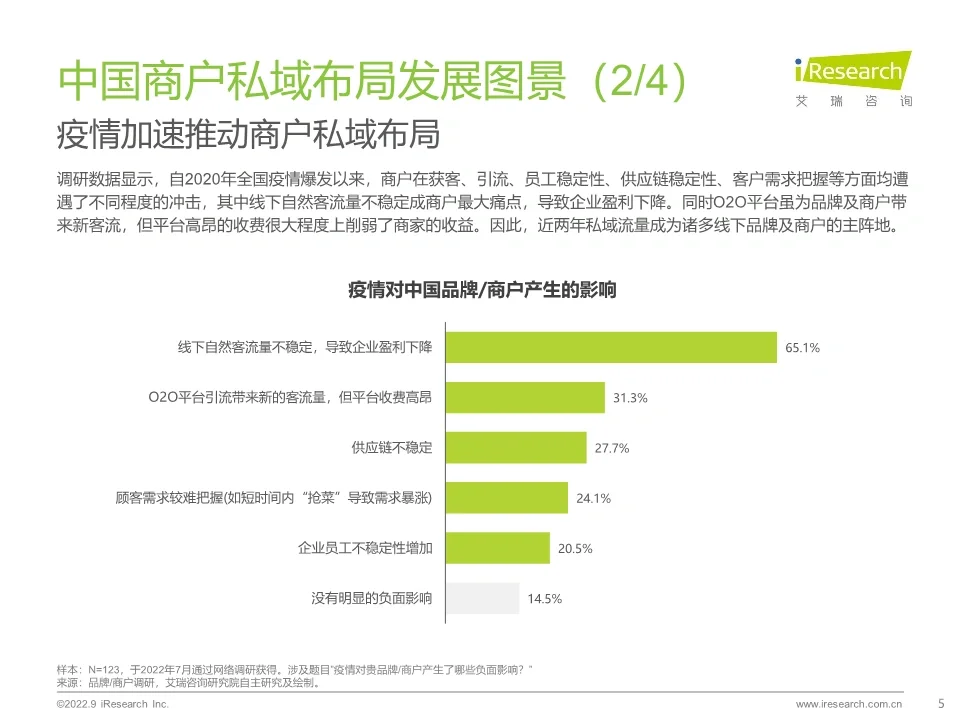 关于私域布局洞察的研究报告分享