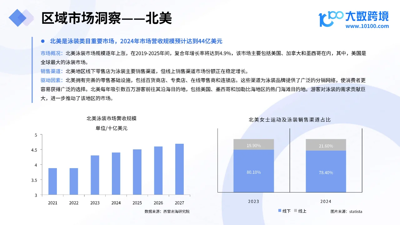 2024年趋势与消费者行为分析
