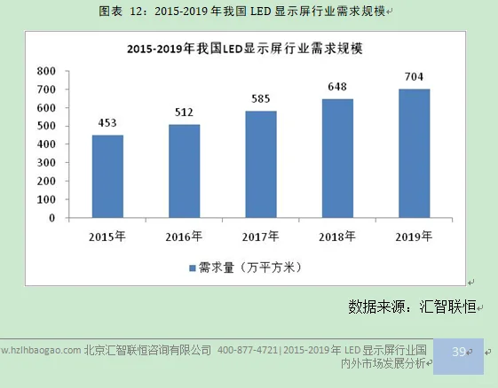 LED显示屏行业市场研究与发展前景预测报告