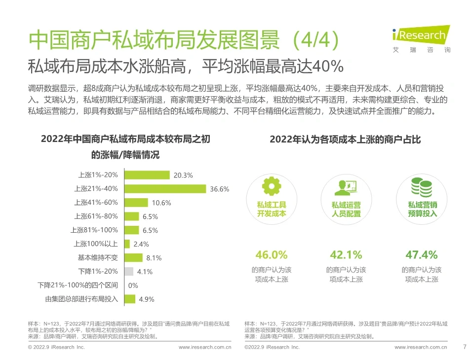 关于私域布局洞察的研究报告分享