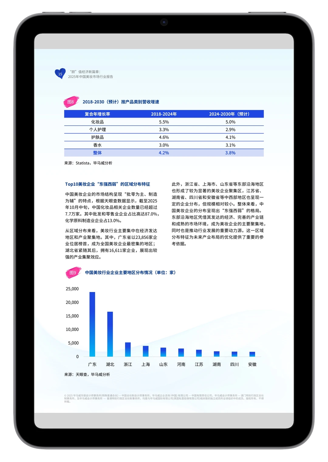 2025年中国美妆市场行业报告【小宇读研报】