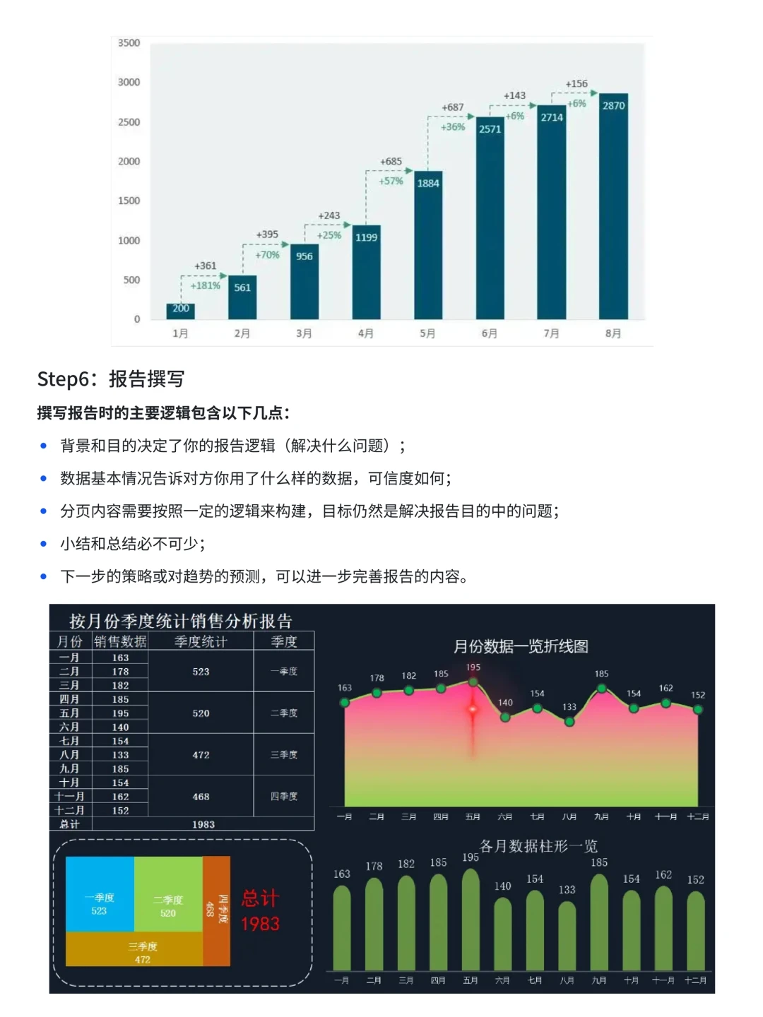 【干货框架】：撰写数据分析报告的4大要点