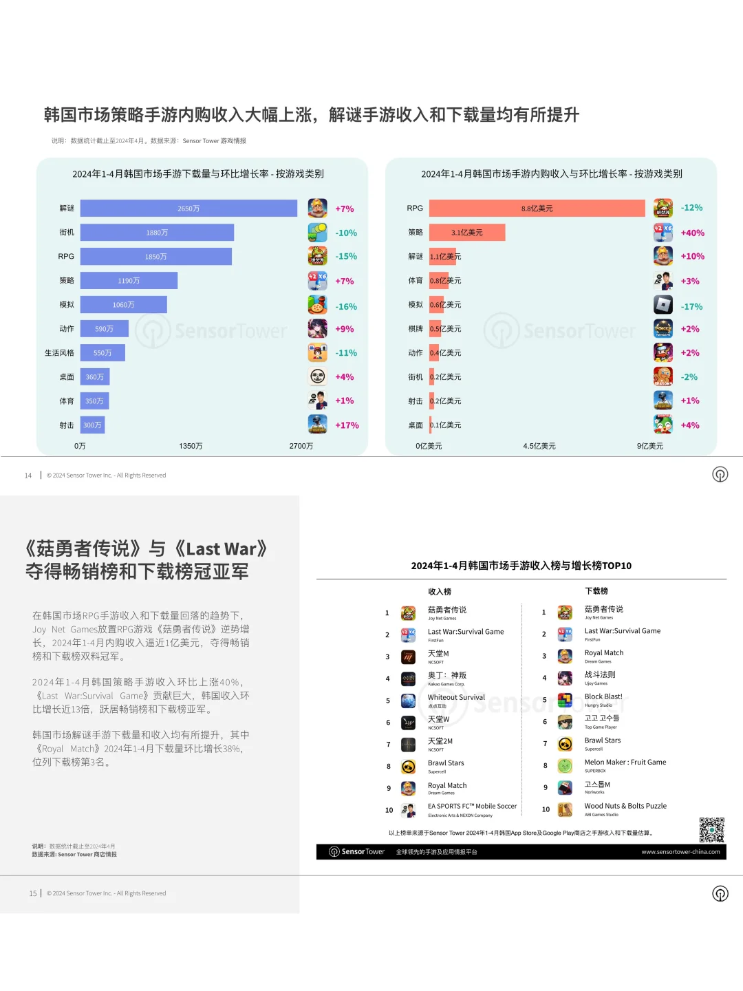 亚太手游市场洞察 ?
