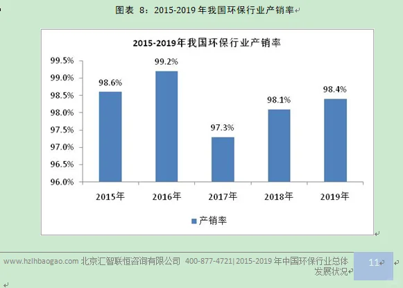 环保行业市场研究与发展前景预测报告