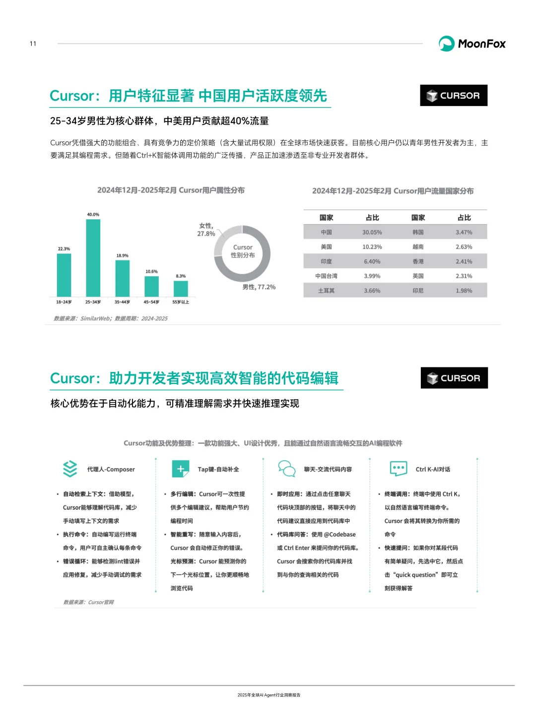 ?深度解读2025全球AI Agent行业洞察报告