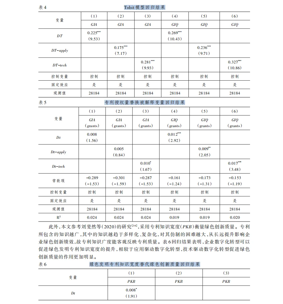 企业数字化转型这样搞,绿色创新效果翻倍!
