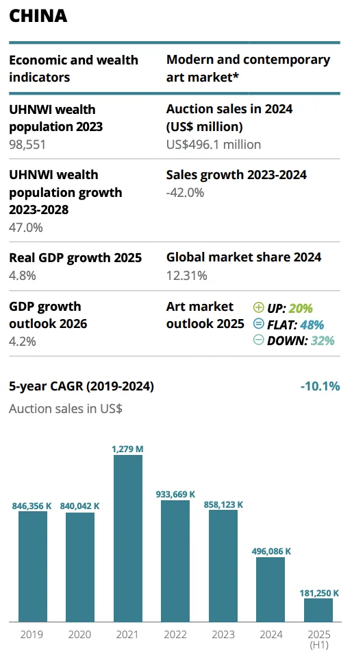 德勤《2025年艺术金融报告》—01投资概况