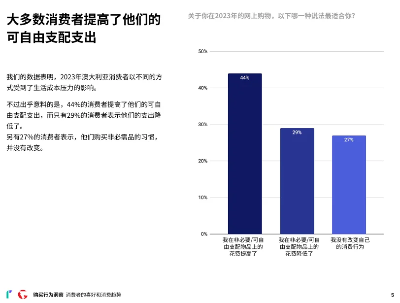 24页报告|2024年消费者网购行为洞察报告