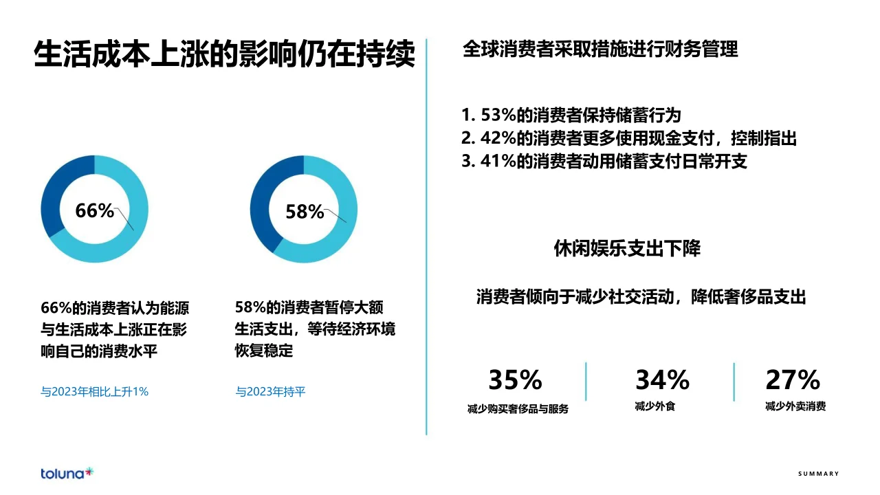 50页报告|2024年全球消费者洞察分析报告