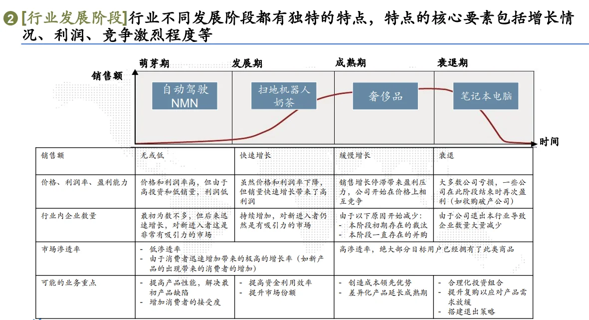 行业洞察和策略（1）