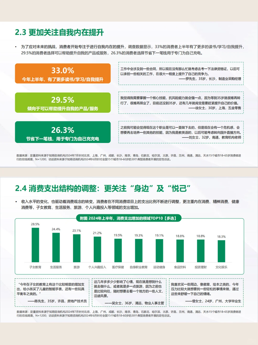 干货分享❗️2024年中8️⃣大消费趋势