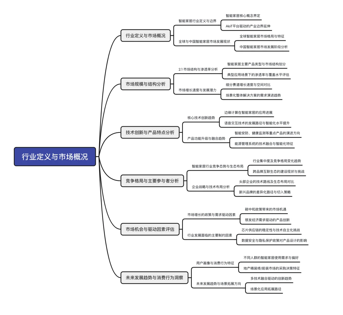2025年智能家居消费趋势与技术驱动下的市场