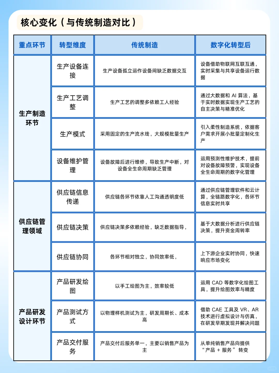 制造业数字化转型:为什么90%的企业失败了