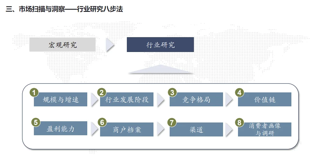 行业洞察和策略（1）