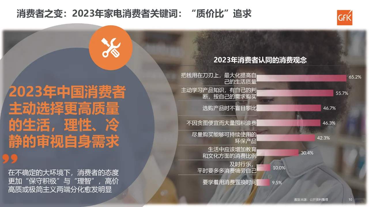 行业报告｜家庭洗护市场大展趋势展望报告
