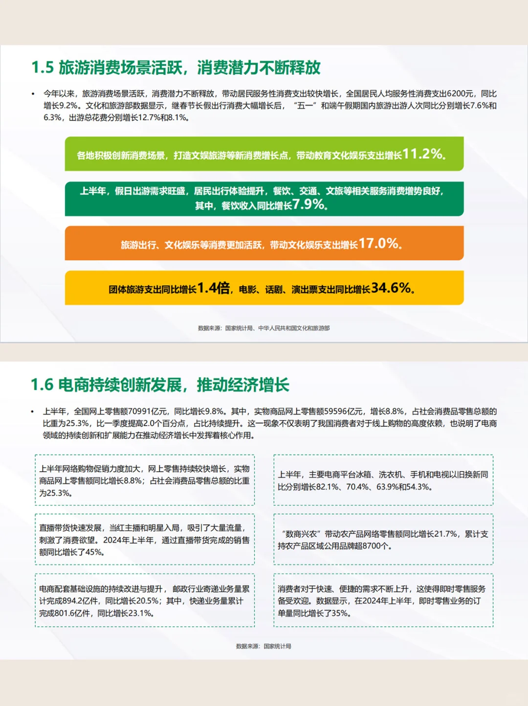 干货分享❗️2024年中8️⃣大消费趋势