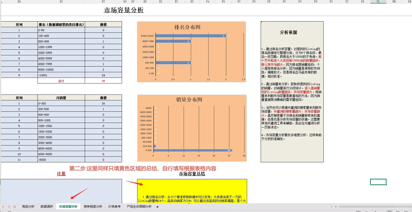 实用的亚马逊竞品市场份额调研分析报告能手