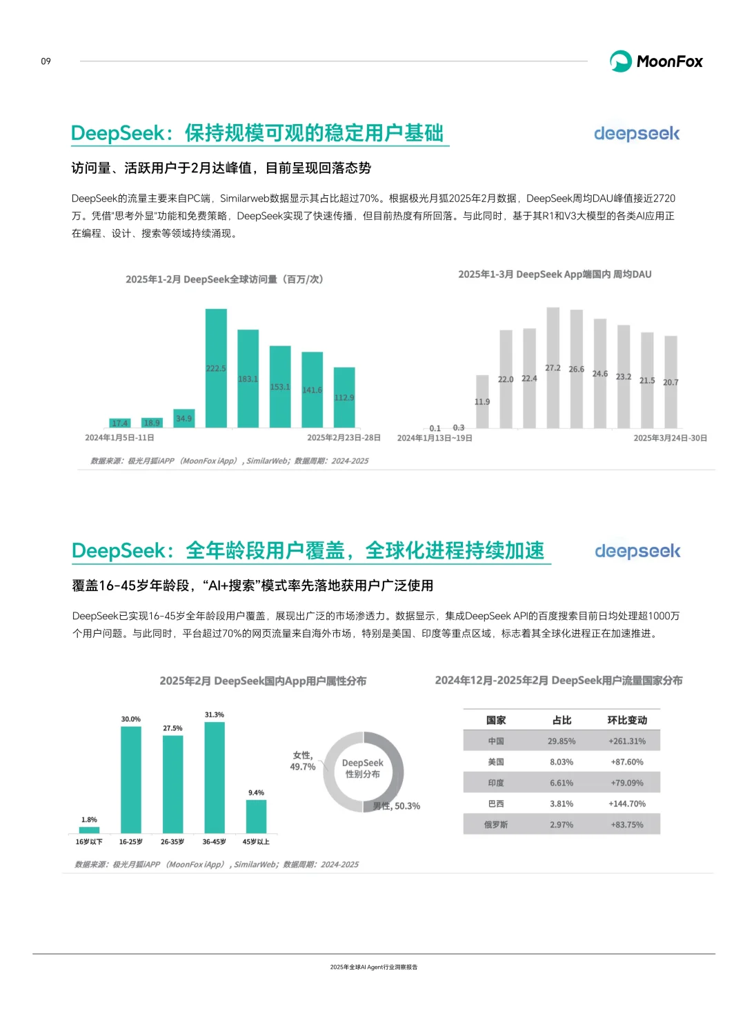 ?深度解读2025全球AI Agent行业洞察报告