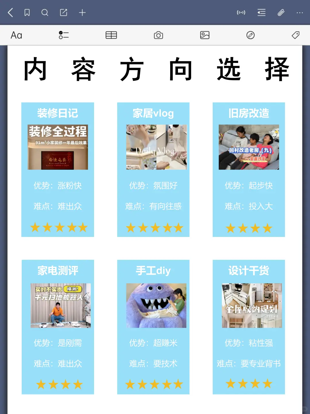 下半年的风口是什么?一定是家居博主
