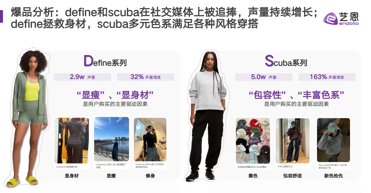 干货分享｜lululemon 品牌营销洞察报告