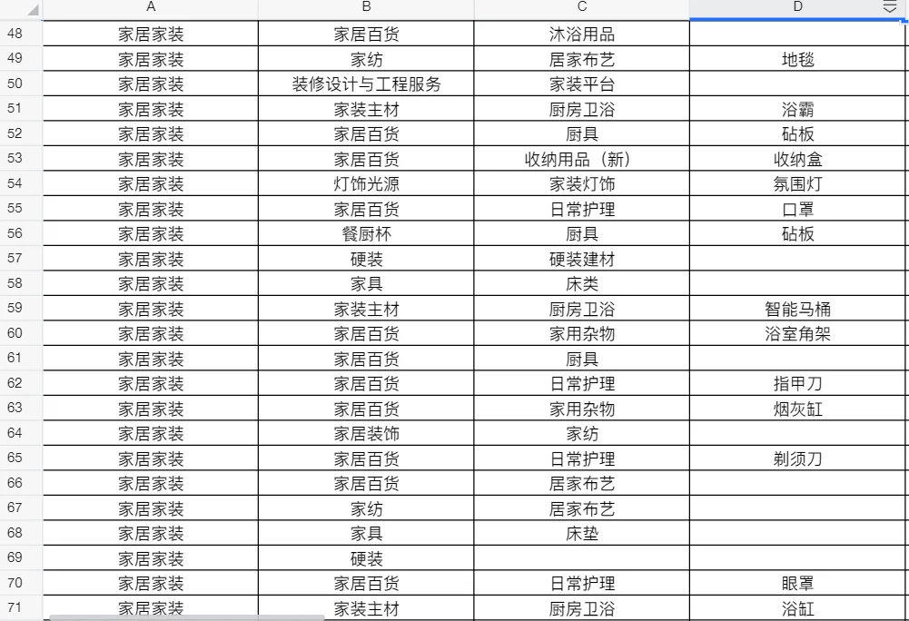 小红书家具家居家装行业大盘数据
