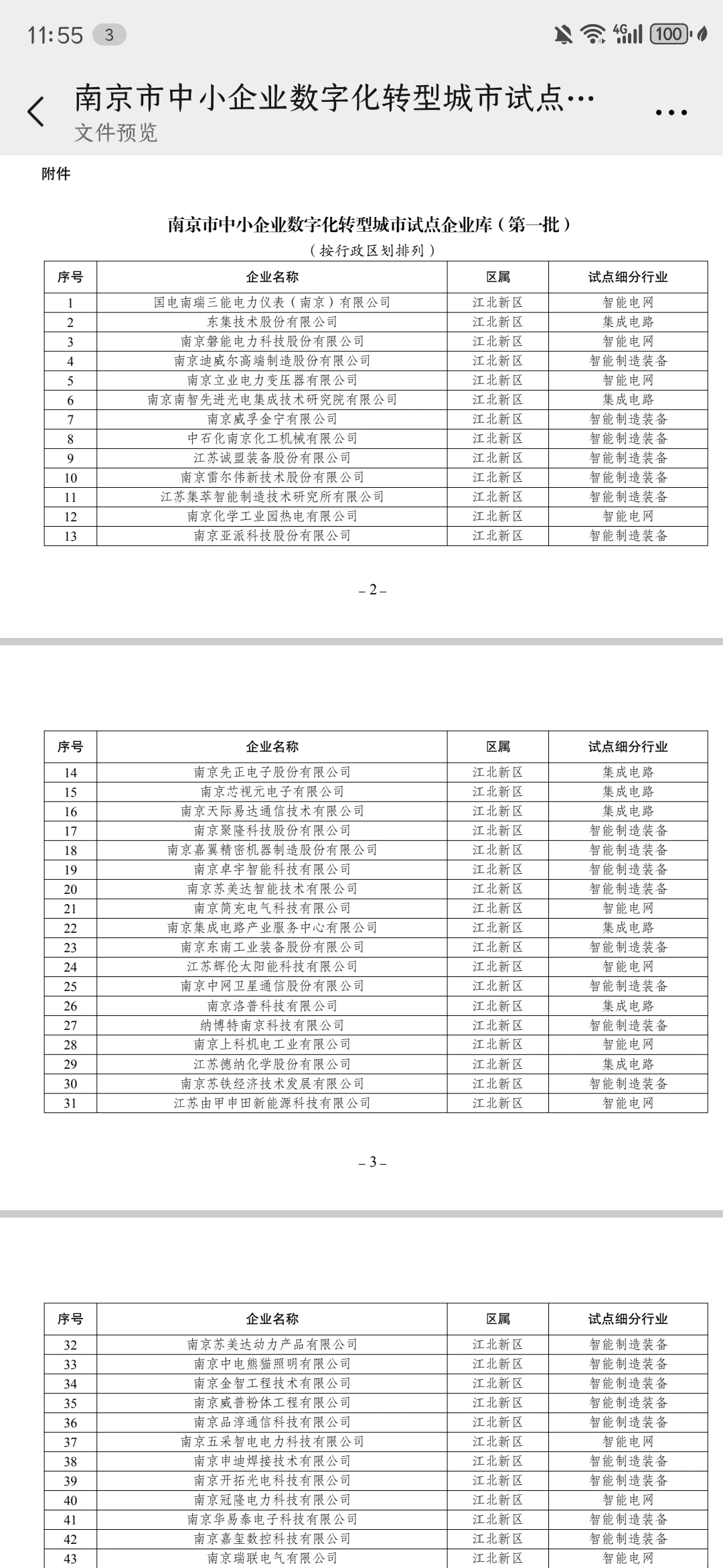 数字化转型城市试点企业库第一批最终