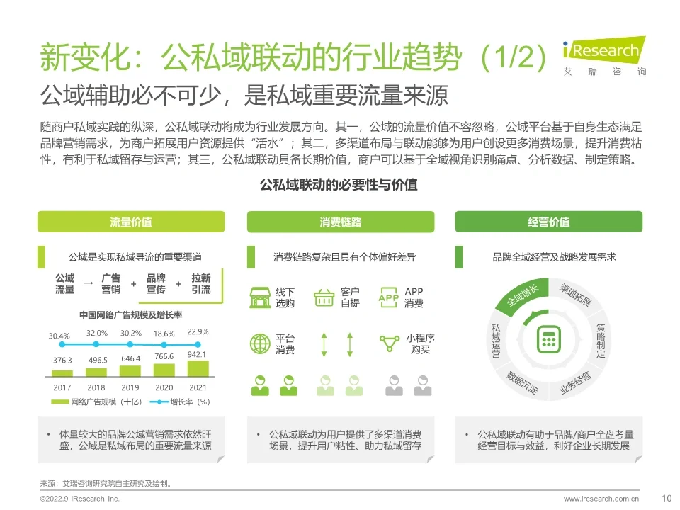 关于私域布局洞察的研究报告分享