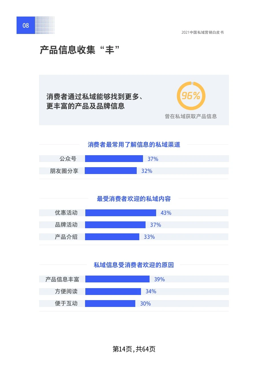 公域的尽头是私域，私域营销白皮书