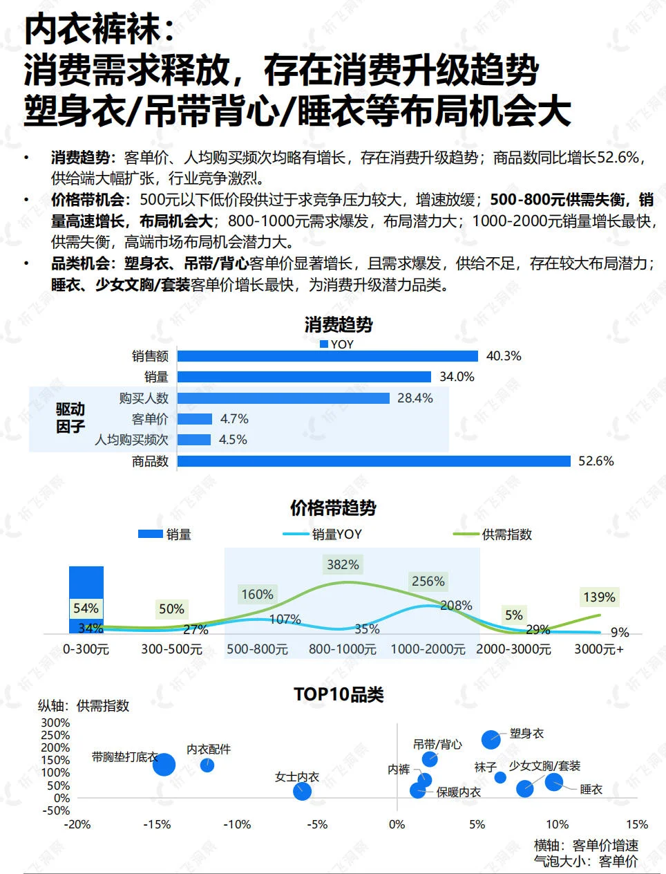 双11服饰类目品类数据