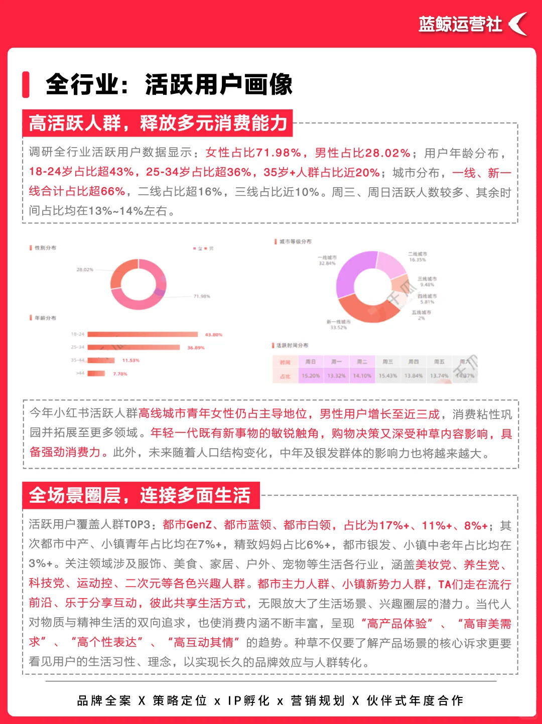 行业报告|2025四大热门行业用户洞察