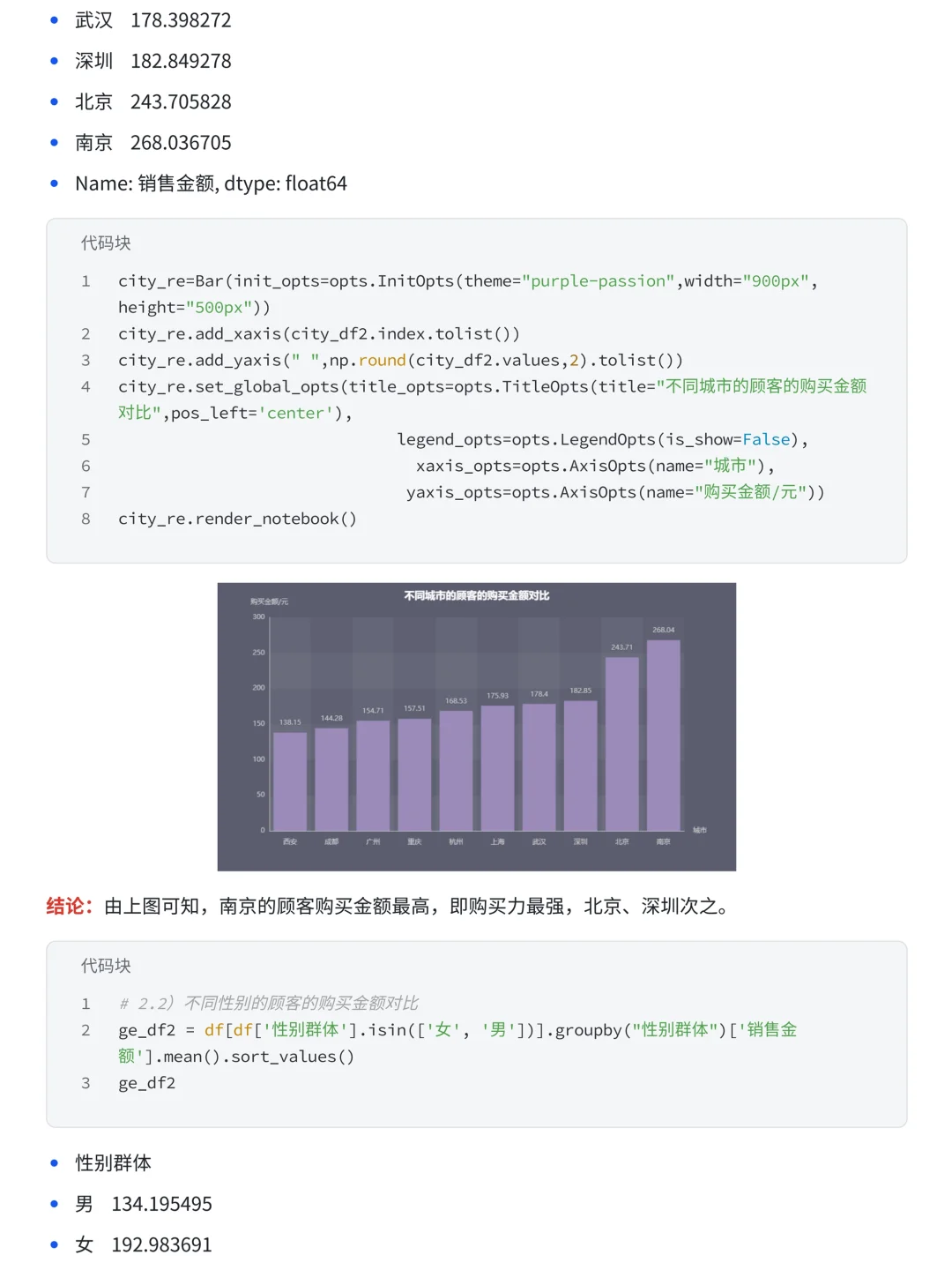 Pandas+Numoy分析优衣库销售数据