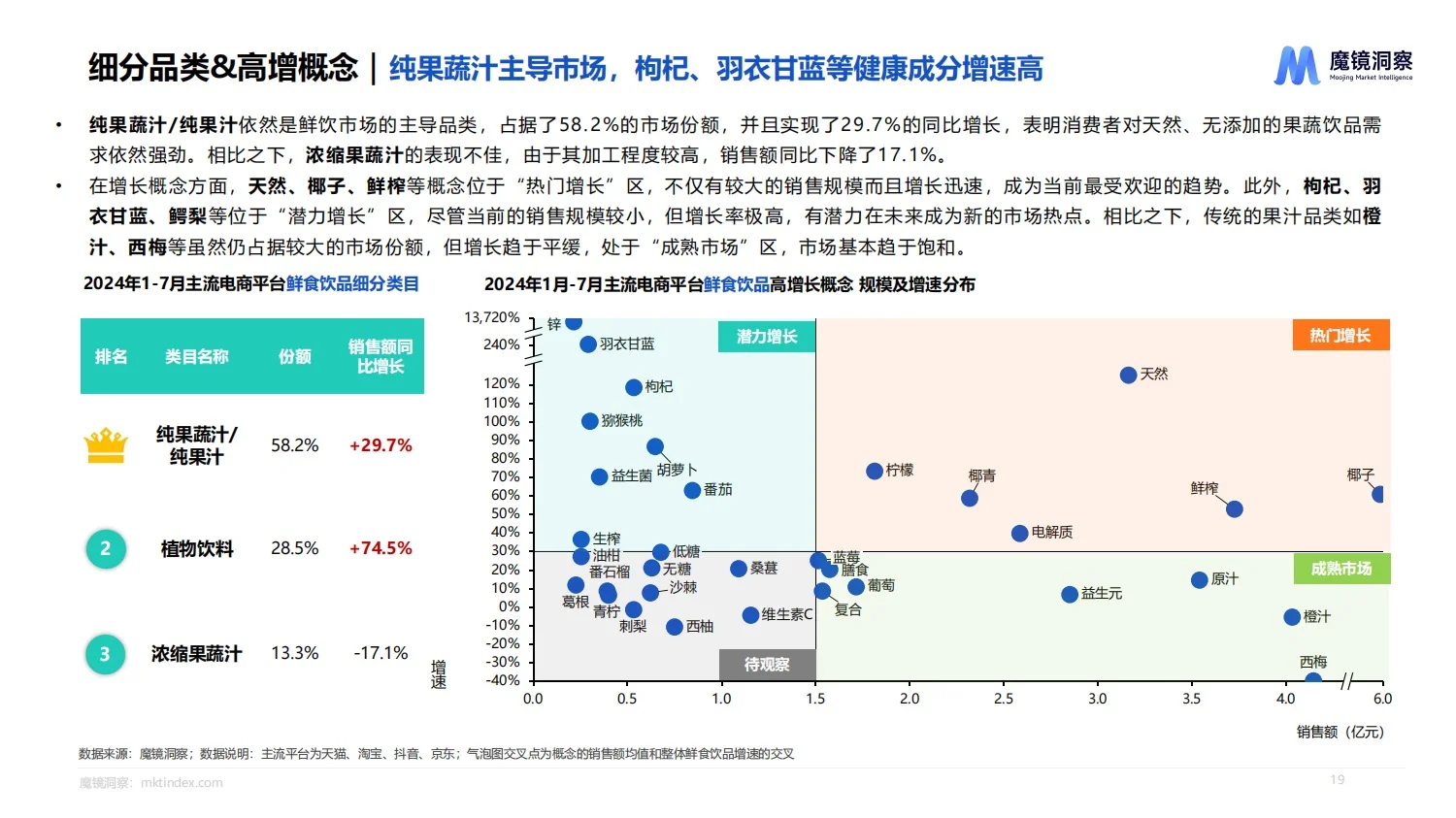 报告分享｜饮料市场趋势洞察报告