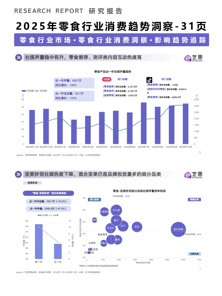 一篇报告洞察零食行业消费趋势