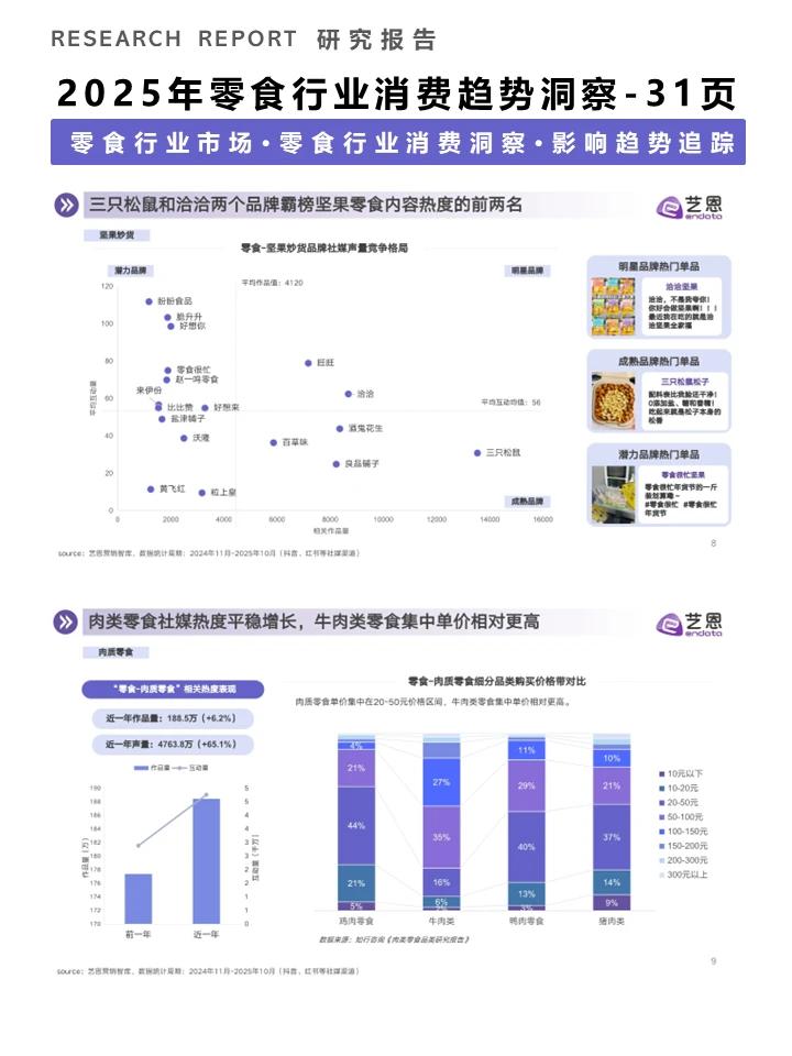一篇报告洞察零食行业消费趋势