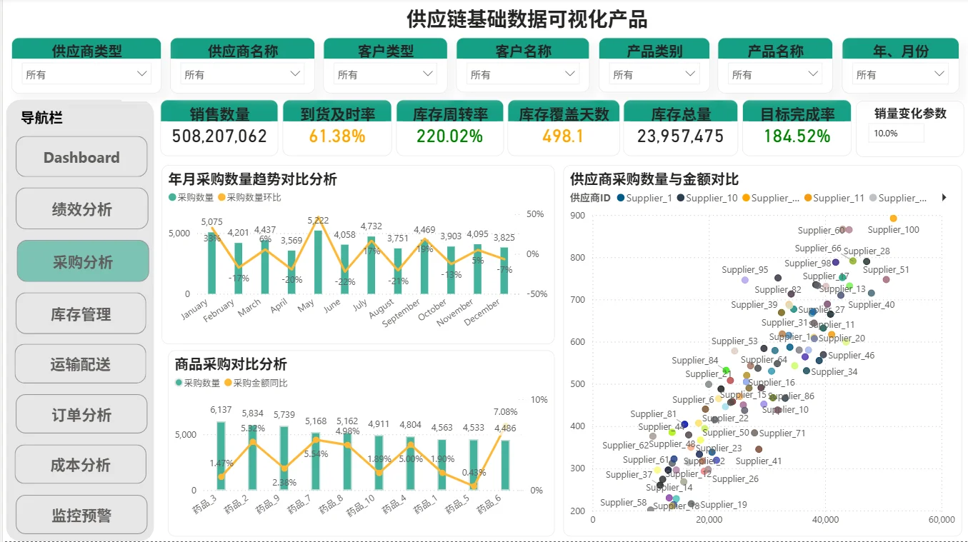 PowerBI + Python做进销存太丝滑了!