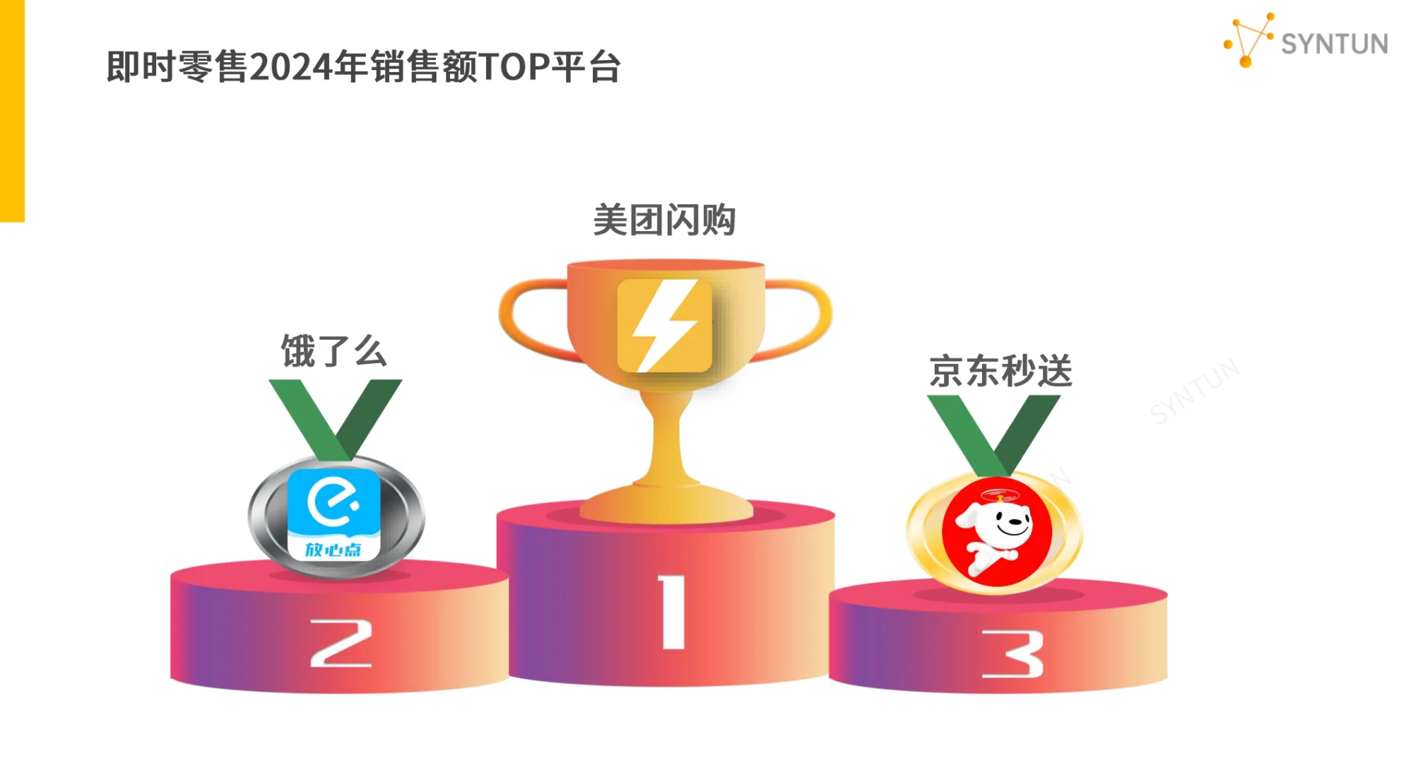 2025电商报告:即时零售扩容,消费增长趋缓