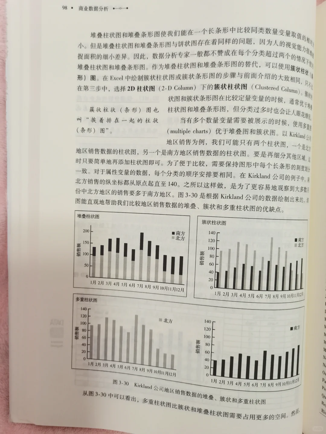 《商业数据分析》数据分析入门必读