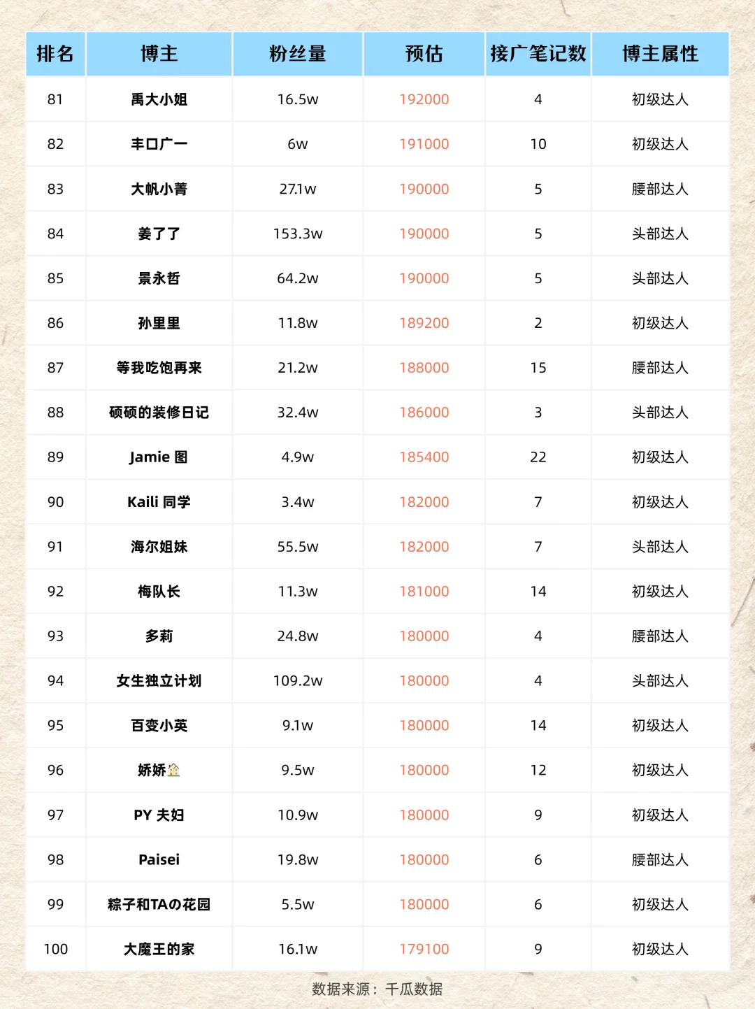 为什么这么多人进入家居赛道?现在知道了吧