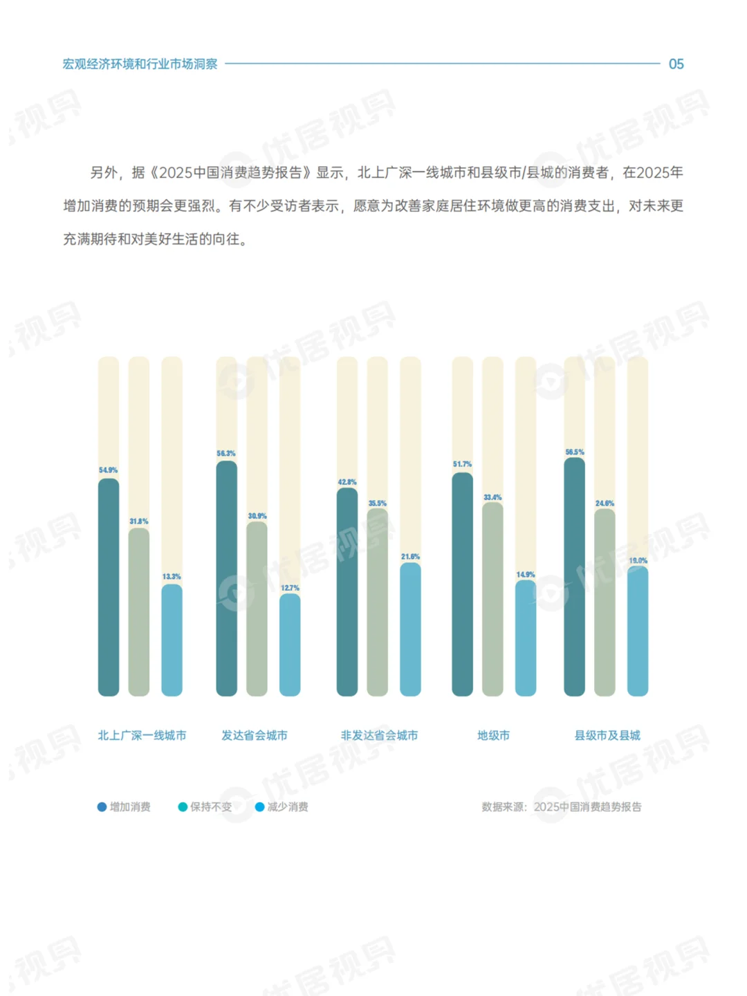 谁在为生活买单?丨2025家居消费趋势报告