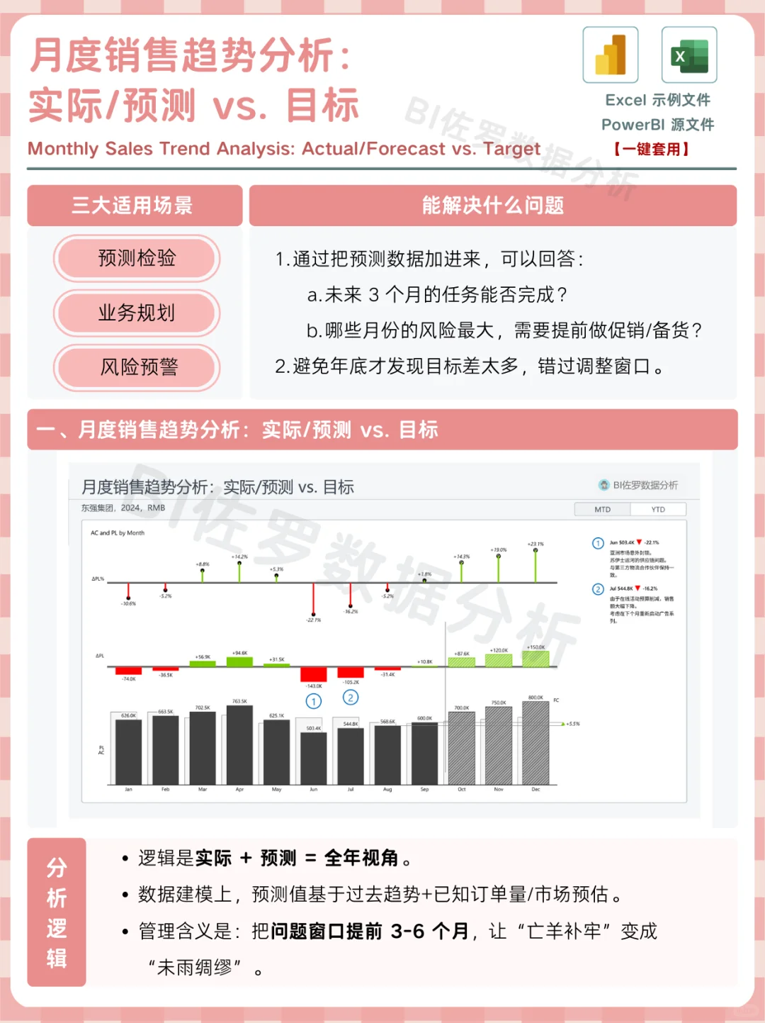 月度销售趋势分析,到底该怎么看?